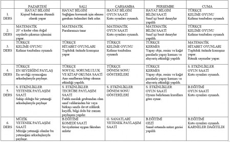 1. Sınıf Dönem Sonu Faaliyet Planı Sınıf defterine yazılacak dönem sonu faaliyet planı.