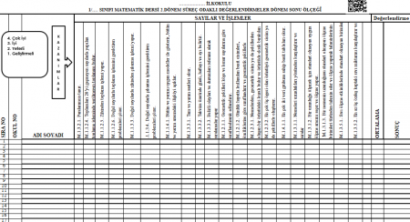 1. Sınıf 2. Dönem Matematik Kazanım Değerlendirme Ölçeği
